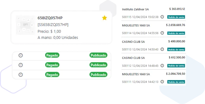 Los resultados Isoterma